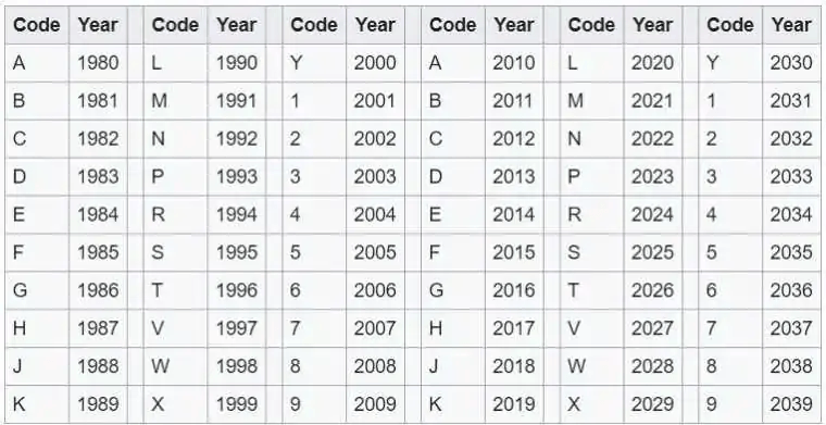 Thông qua số khung, người dùng có thể xác định nguồn gốc xe