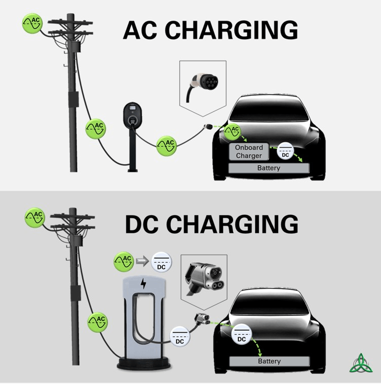 sạc phù hợp tối ưu chi phí và hiệu quả sử dụng xe tải điện.