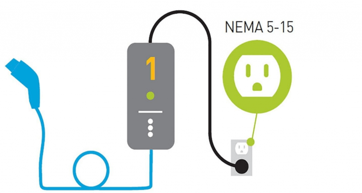 Sạc AC Level 1 tiết kiệm, phù hợp xe tải điện chạy ngắn ngày