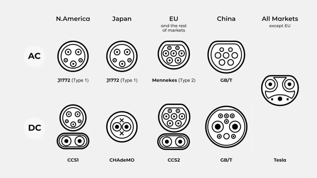 cac-loai-cong-sac-xe-dien