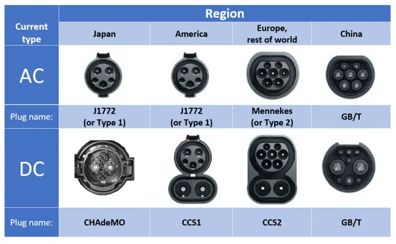 so-sanh-cong-sac -CCS2-CHAdeMO-Type 2