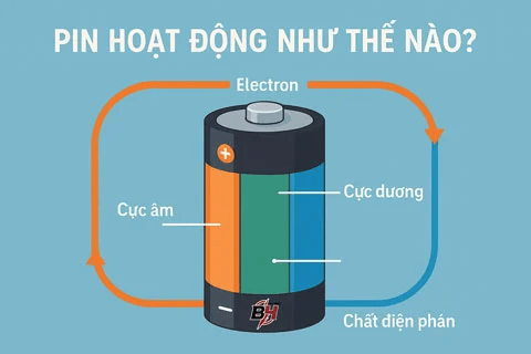 Nguyen-ly-hoat-dong-cua-pin-LiFePO4