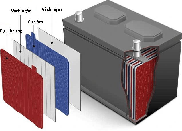 cau-tao-pin-axit-chi